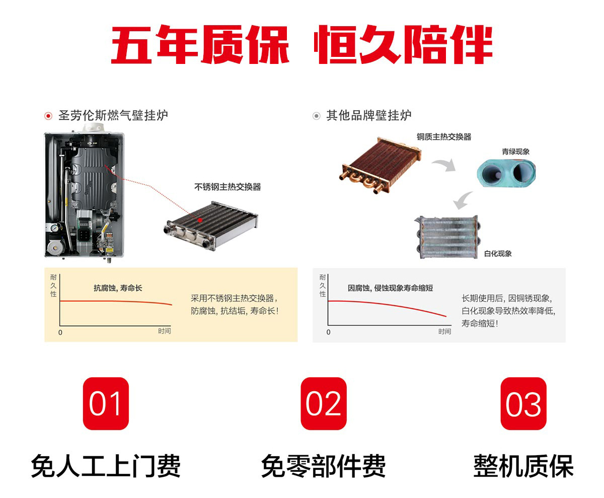 圣勞倫斯壁掛爐 圣勞倫斯壁掛爐