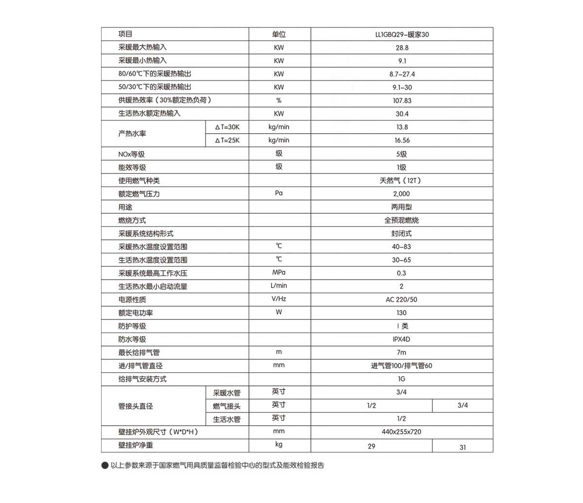冷凝式燃?xì)馀捎帽趻鞝t 冷凝式燃?xì)馀捎帽趻鞝t