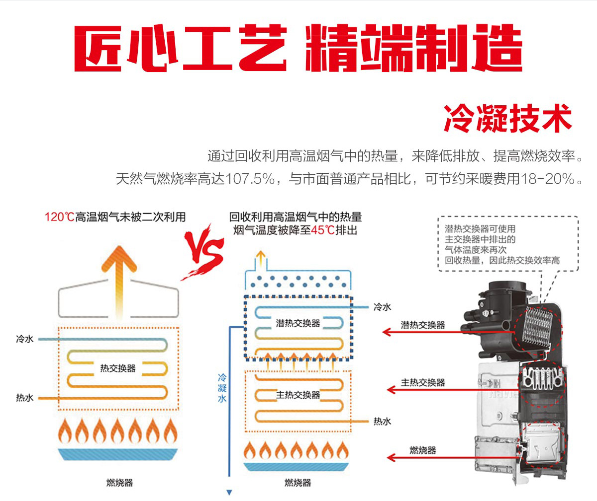 冷凝式燃?xì)馀捎帽趻鞝t 冷凝式燃?xì)馀捎帽趻鞝t